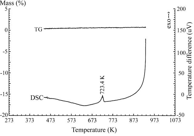 [Figure 4]