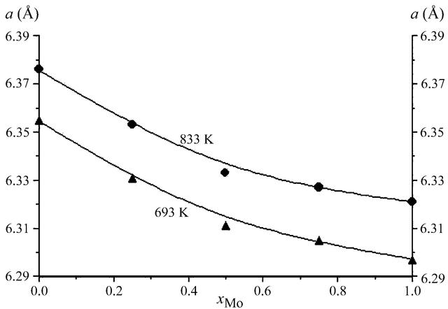 [Figure 8]