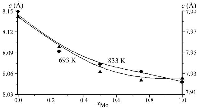 [Figure 9]