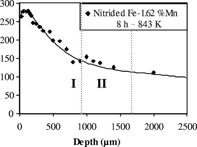 [Figure 1]
