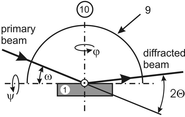 [Figure 2]