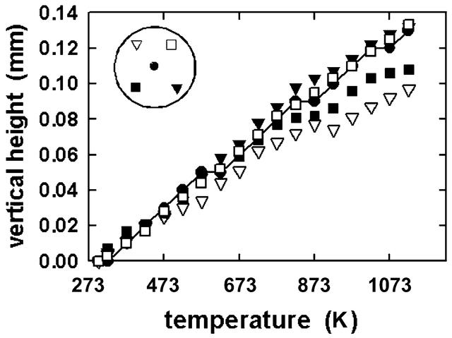 [Figure 4]