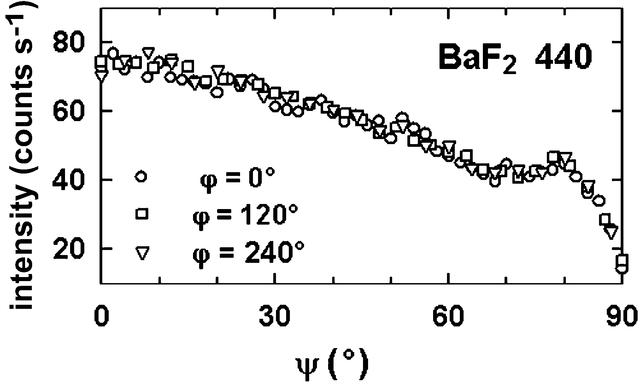 [Figure 7]
