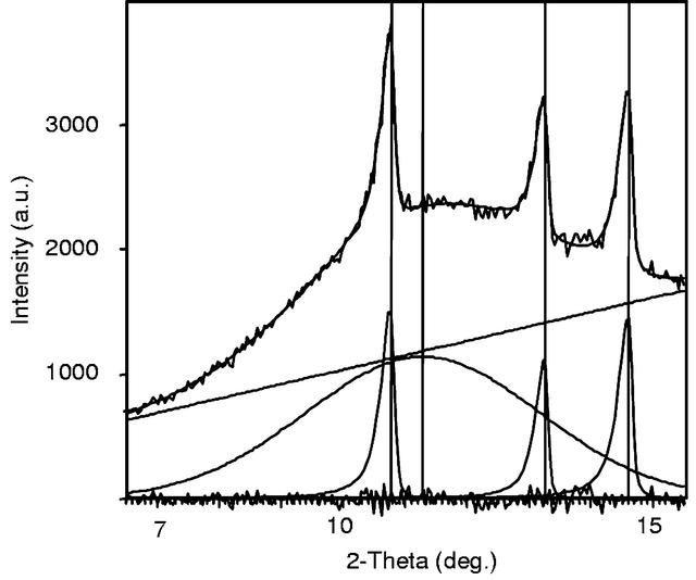 [Figure 2]