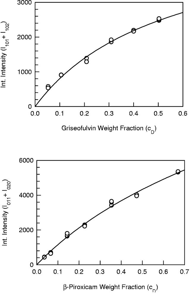 [Figure 3]
