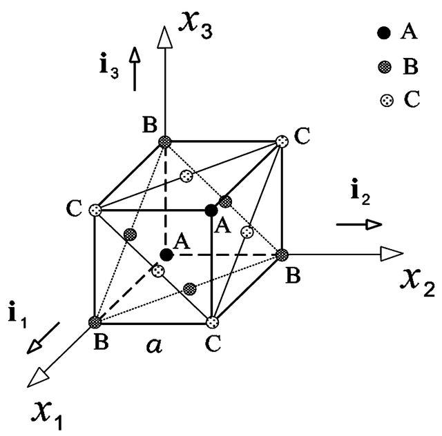 [Figure 1]