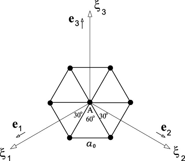 [Figure 2]