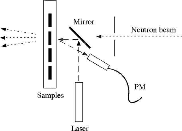 [Figure 1]