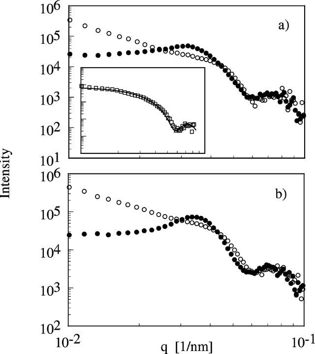 [Figure 2]