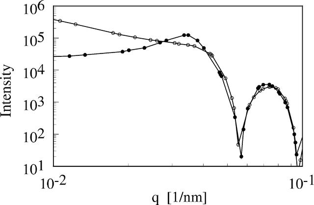 [Figure 3]