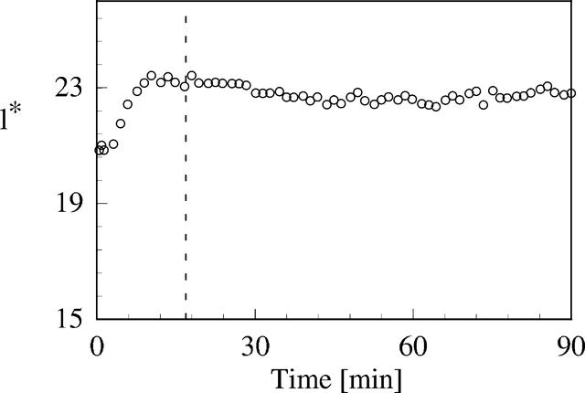 [Figure 5]