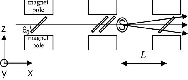 [Figure 1]