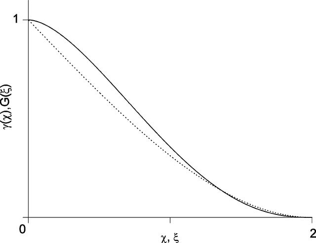 [Figure 3]