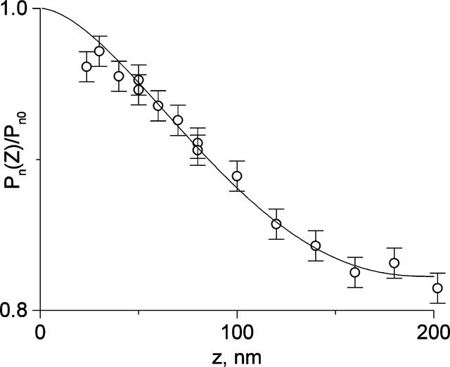 [Figure 4]