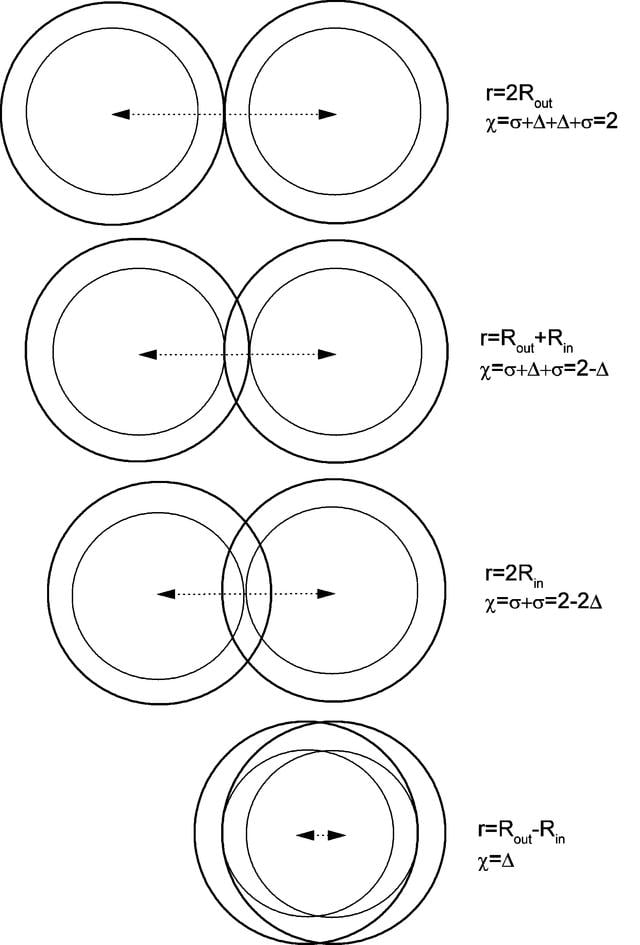 [Figure 7]
