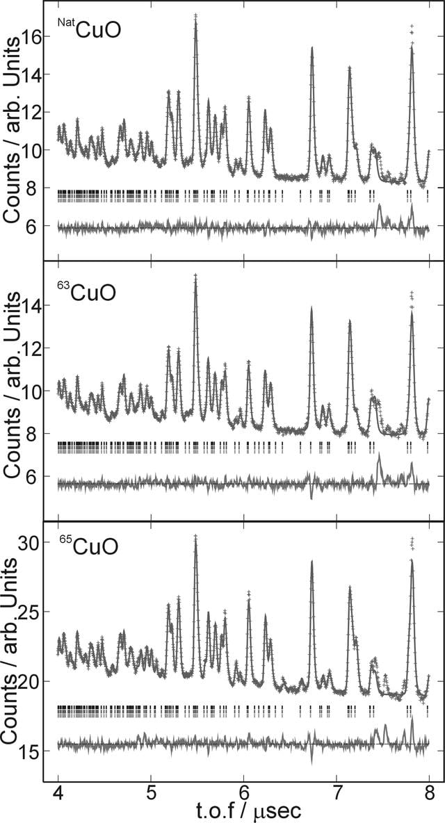 [Figure 2]