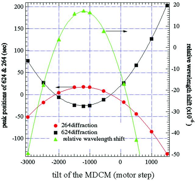 [Figure 3]