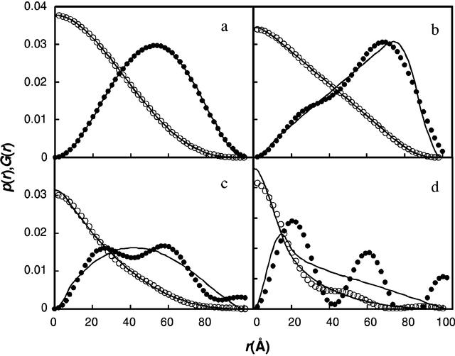 [Figure 2]