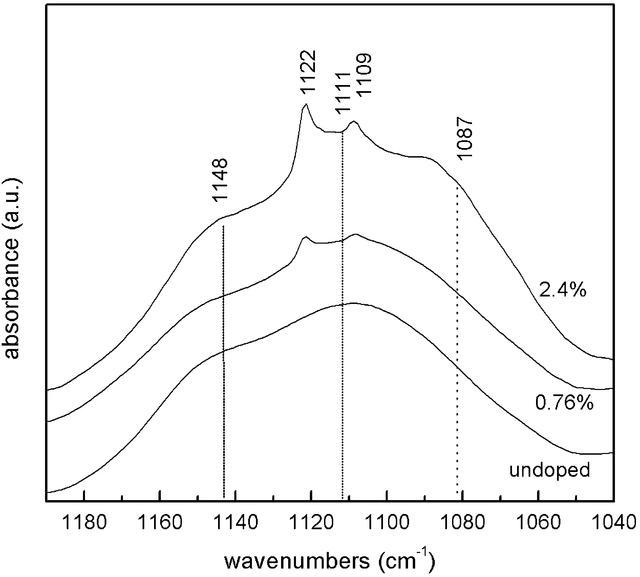 [Figure 2]