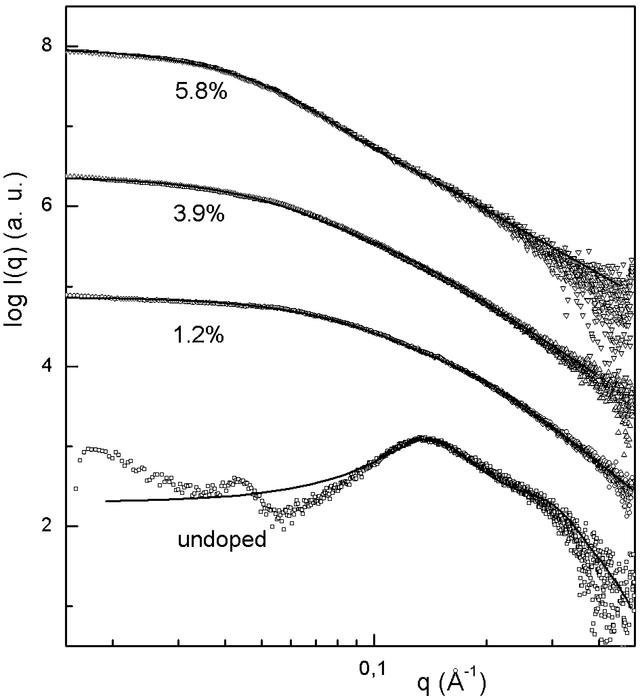 [Figure 3]