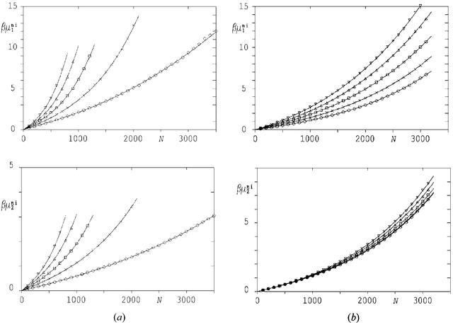 [Figure 1]