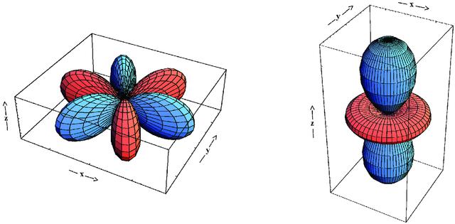 [Figure 1]
