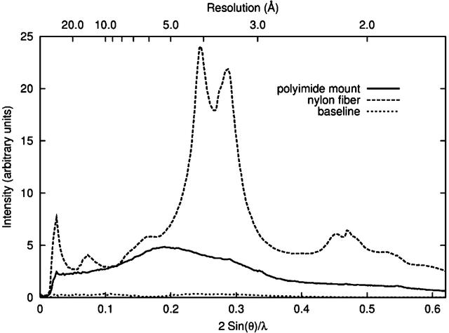 [Figure 6]