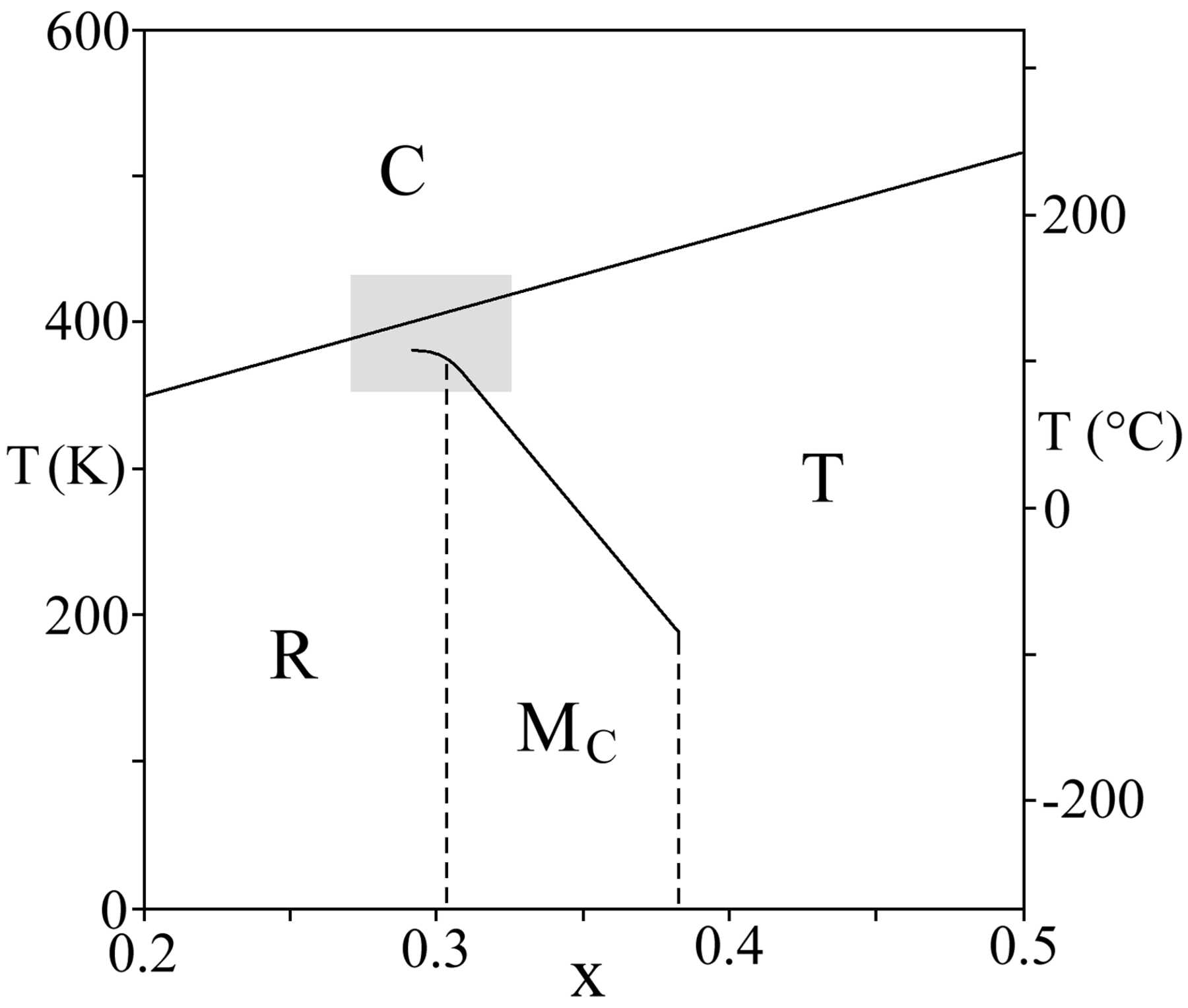 (IUCr) Automatic determination of the morphotropic phase boundary in ...