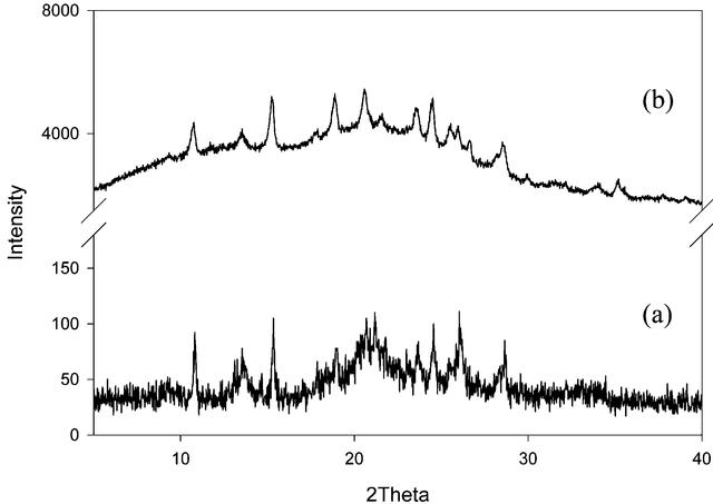 [Figure 4]