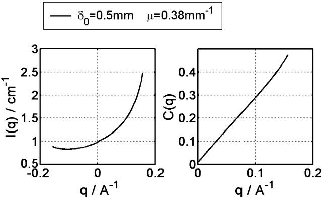 [Figure 4]