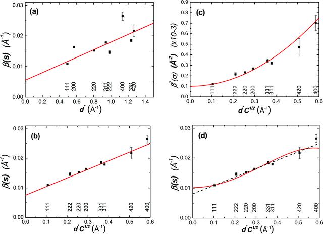 [Figure 5]