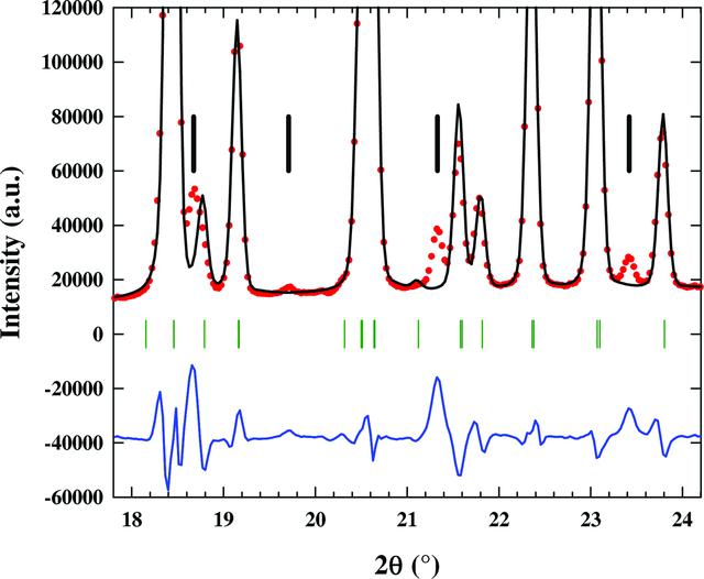 [Figure 1]