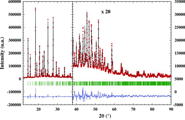 [Figure 2]