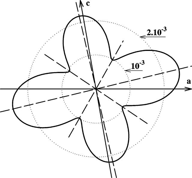 [Figure 5]