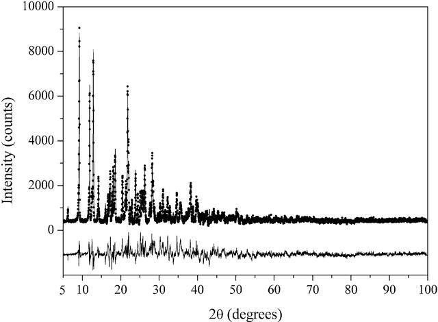[Figure 2]