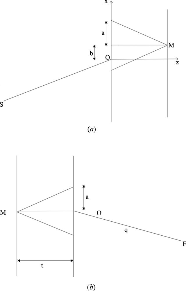 [Figure 3]