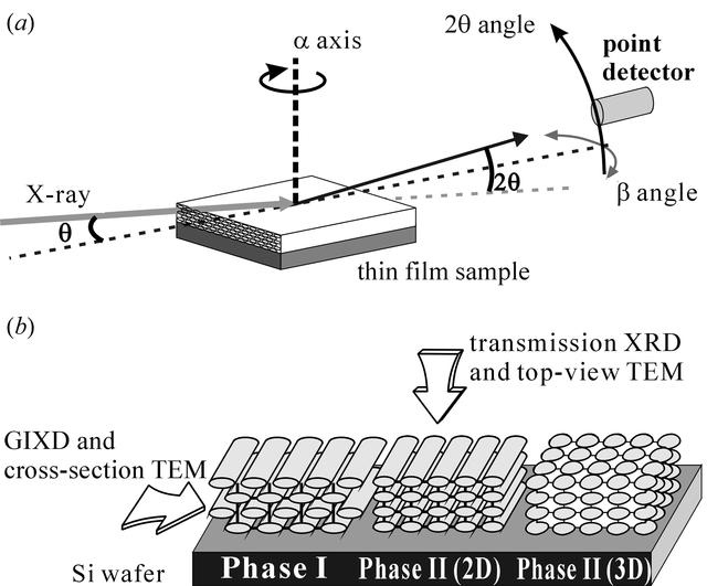 (IUCr) Characterization of ordered mesoporous films on silicon (001 ...