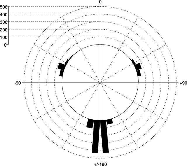 [Figure 1]