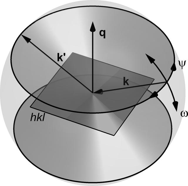 [Figure 4]