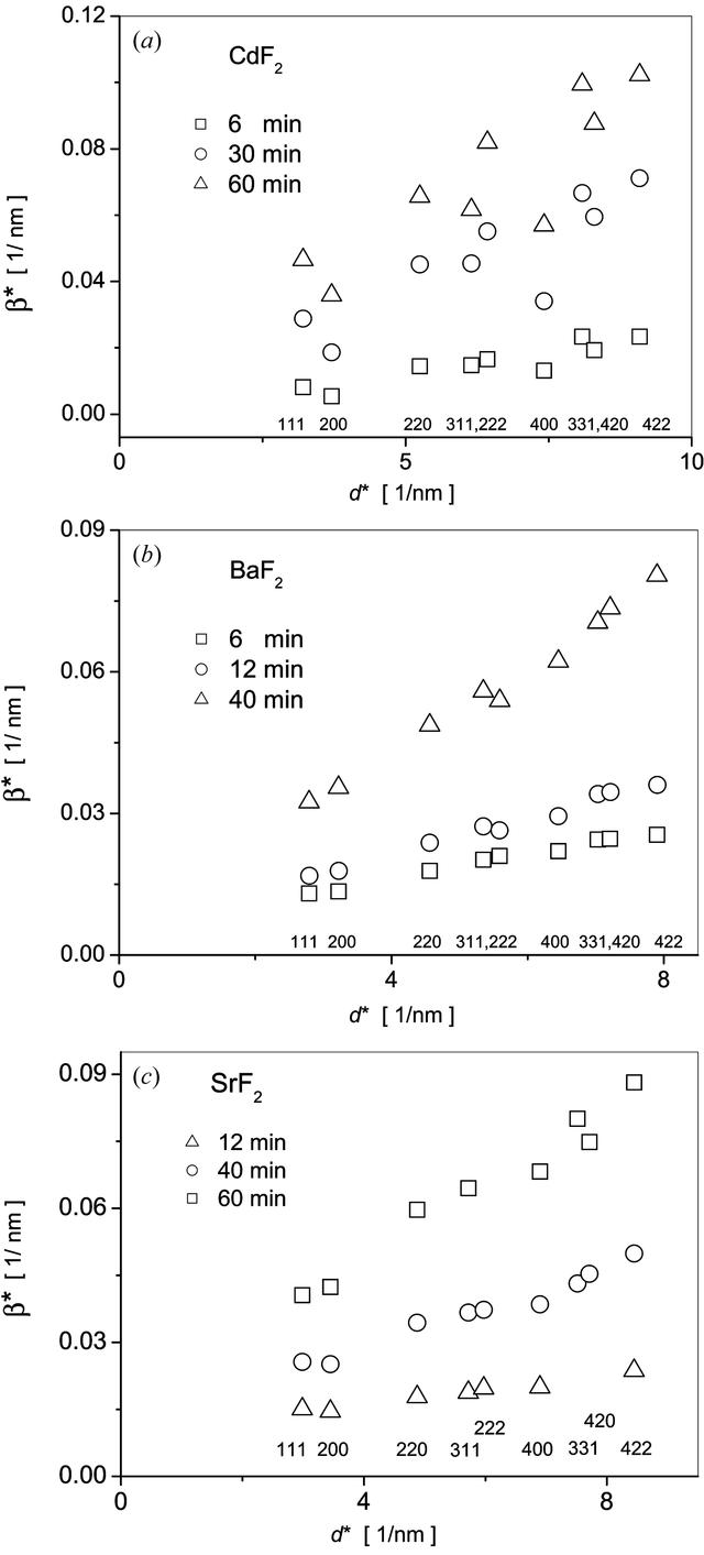 [Figure 5]