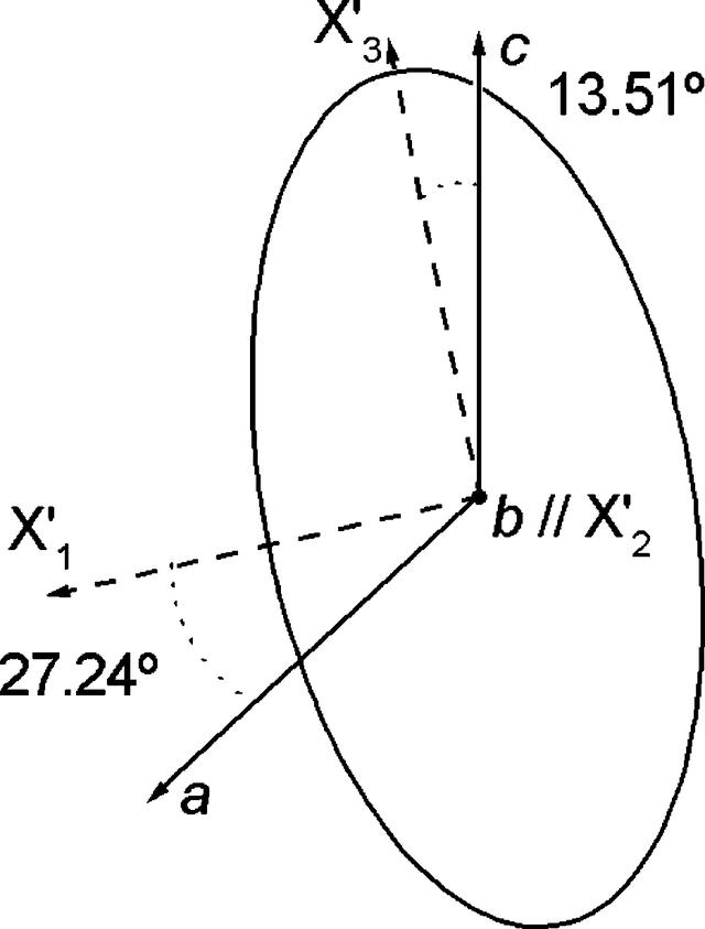 [Figure 5]