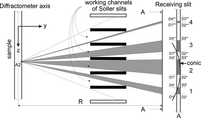 [Figure 3]