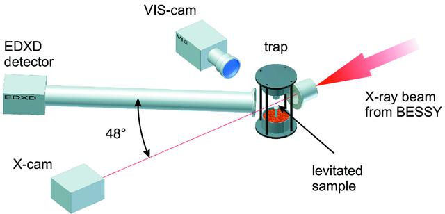 [Figure 1]