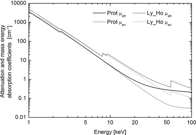 [Figure 1]