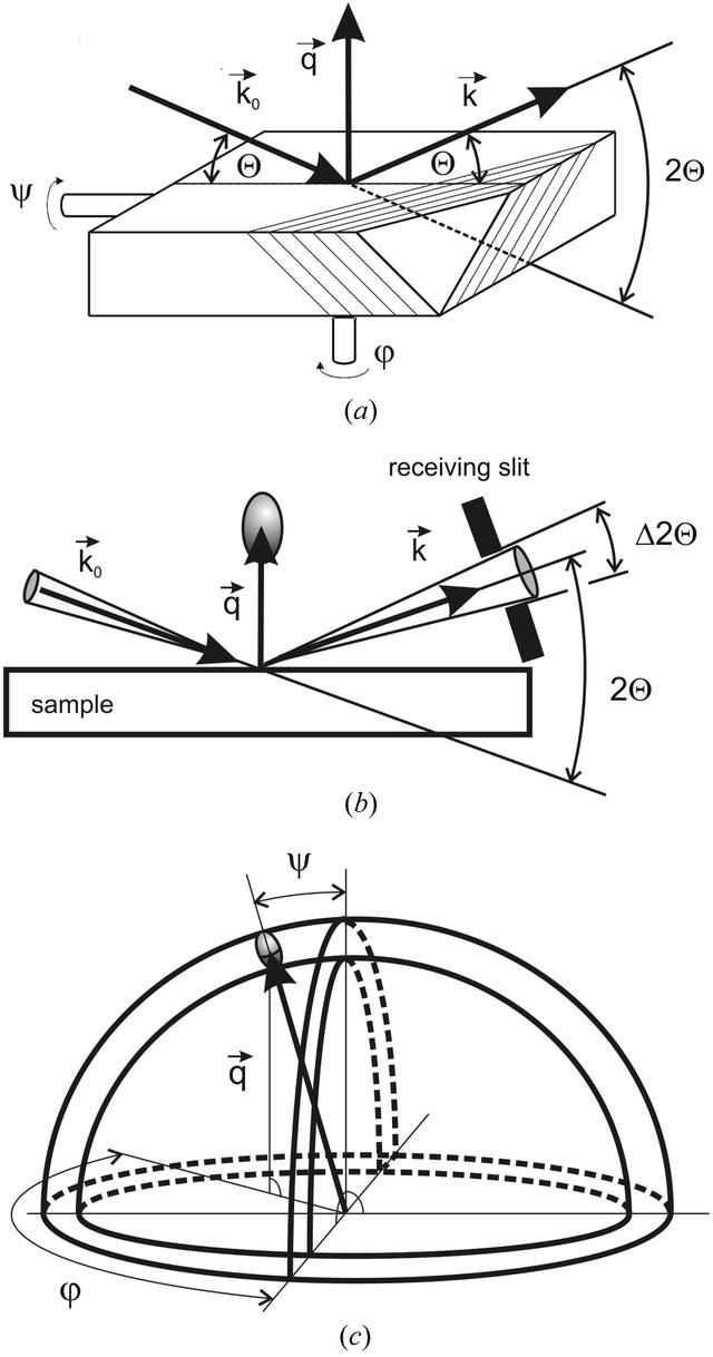 [Figure 1]