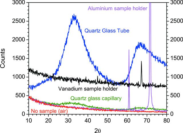 [Figure 4]