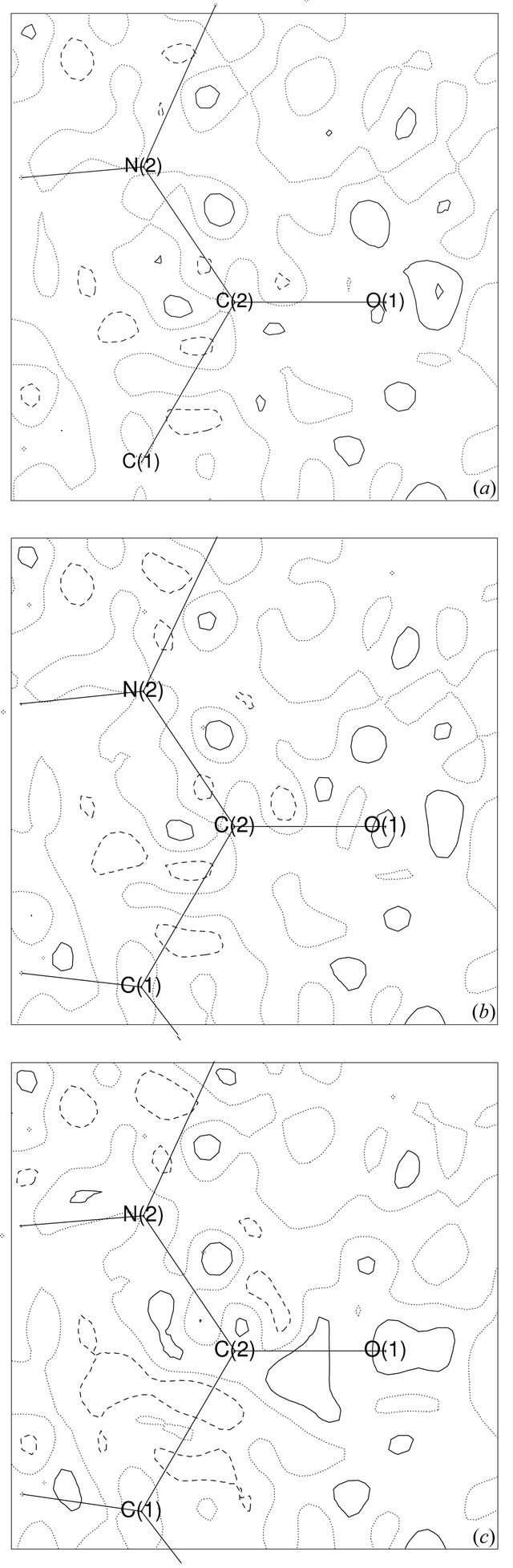 [Figure 1]