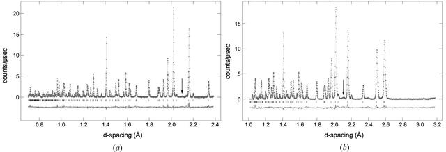 [Figure 3]