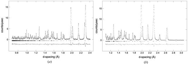 [Figure 4]