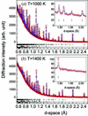 [Figure 3]